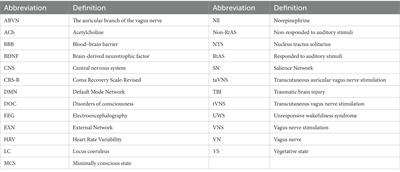 Transcutaneous auricular vagus nerve stimulation in the treatment of disorders of consciousness: mechanisms and applications